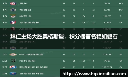 拜仁主场大胜奥格斯堡，积分榜首名稳如磐石