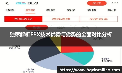 独家解析FPX技术优势与劣势的全面对比分析