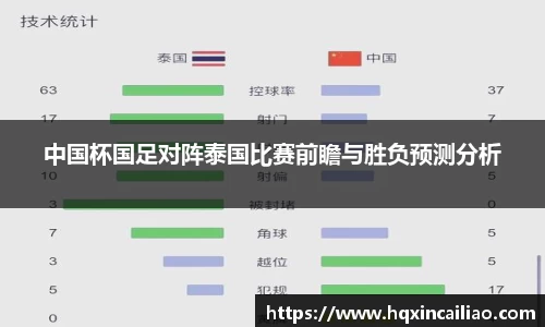 中国杯国足对阵泰国比赛前瞻与胜负预测分析